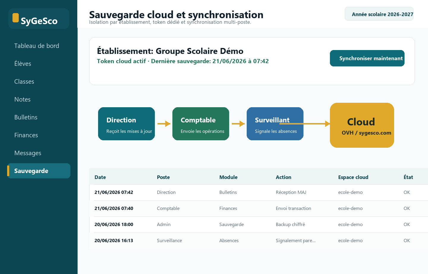 Capture de la sauvegarde cloud et synchronisation SyGeSco