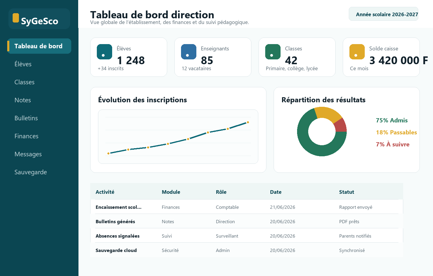 Capture du tableau de bord direction SyGeSco